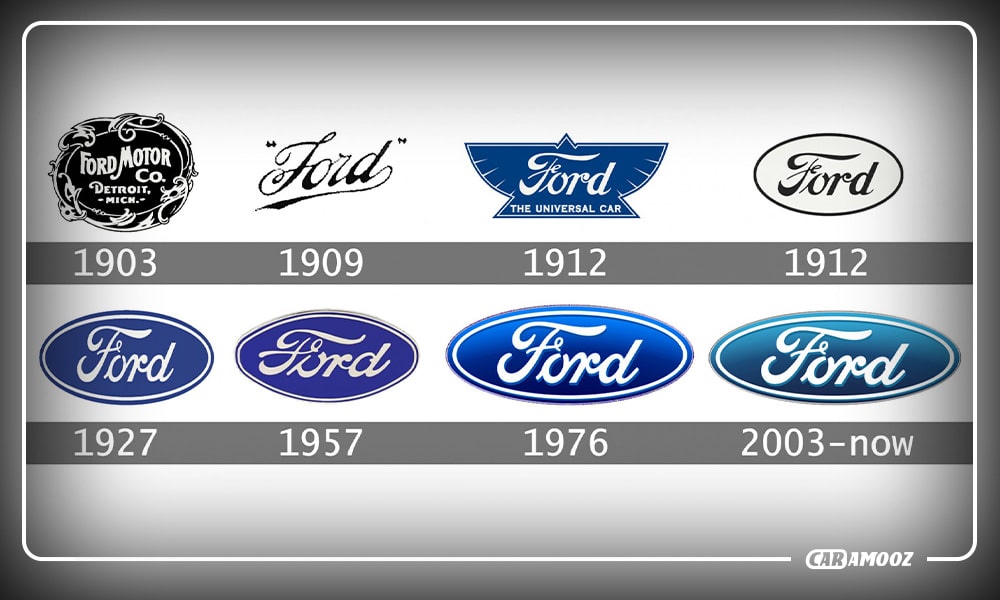 انواع آرم خودروها - روند تغییر لوگو فورد در طول تاریخ