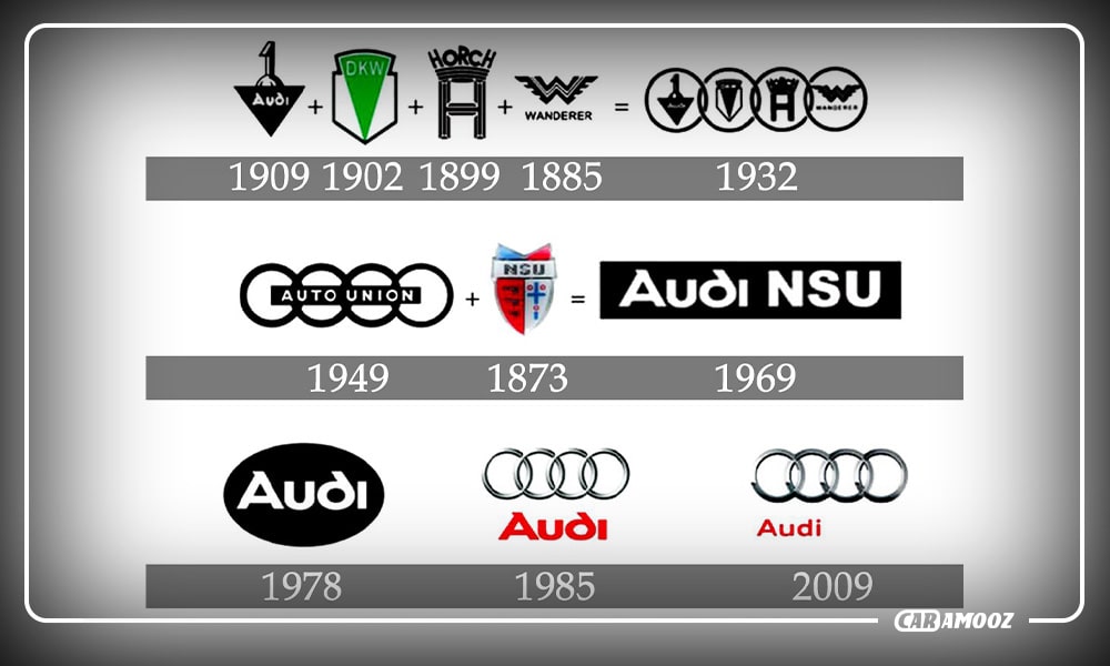 انواع آرم خودروها - روند تغییر لوگو آئوی در طول تاریخ
