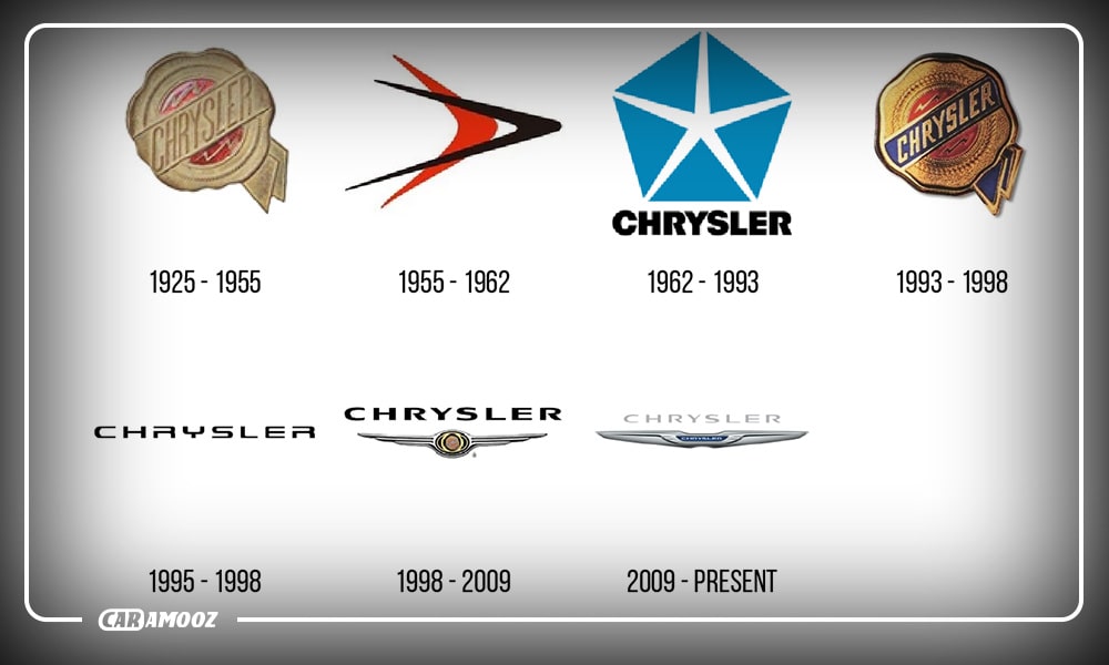 انواع آرم خودروها - روند تغییر لوگو کرایسلر در طول تاریخ