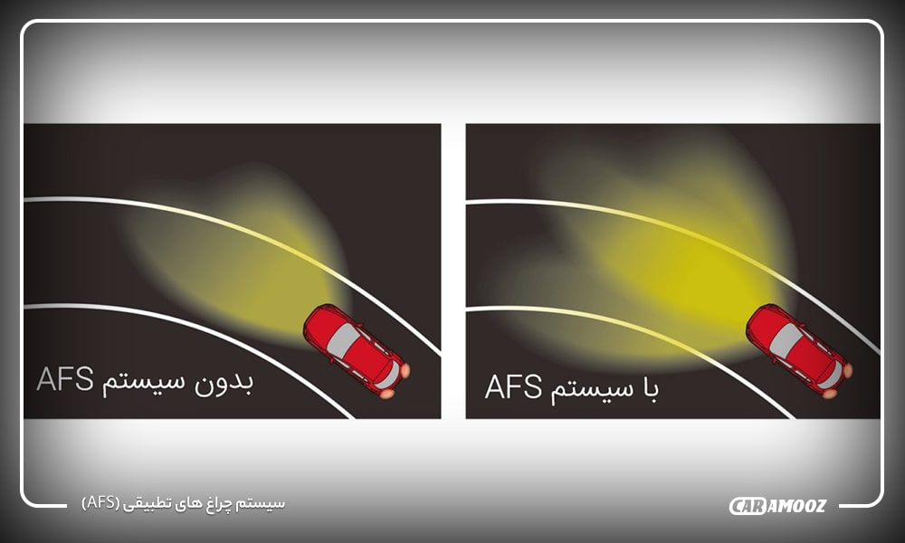 سیستم چراغ های تطبیقی (AFS)
